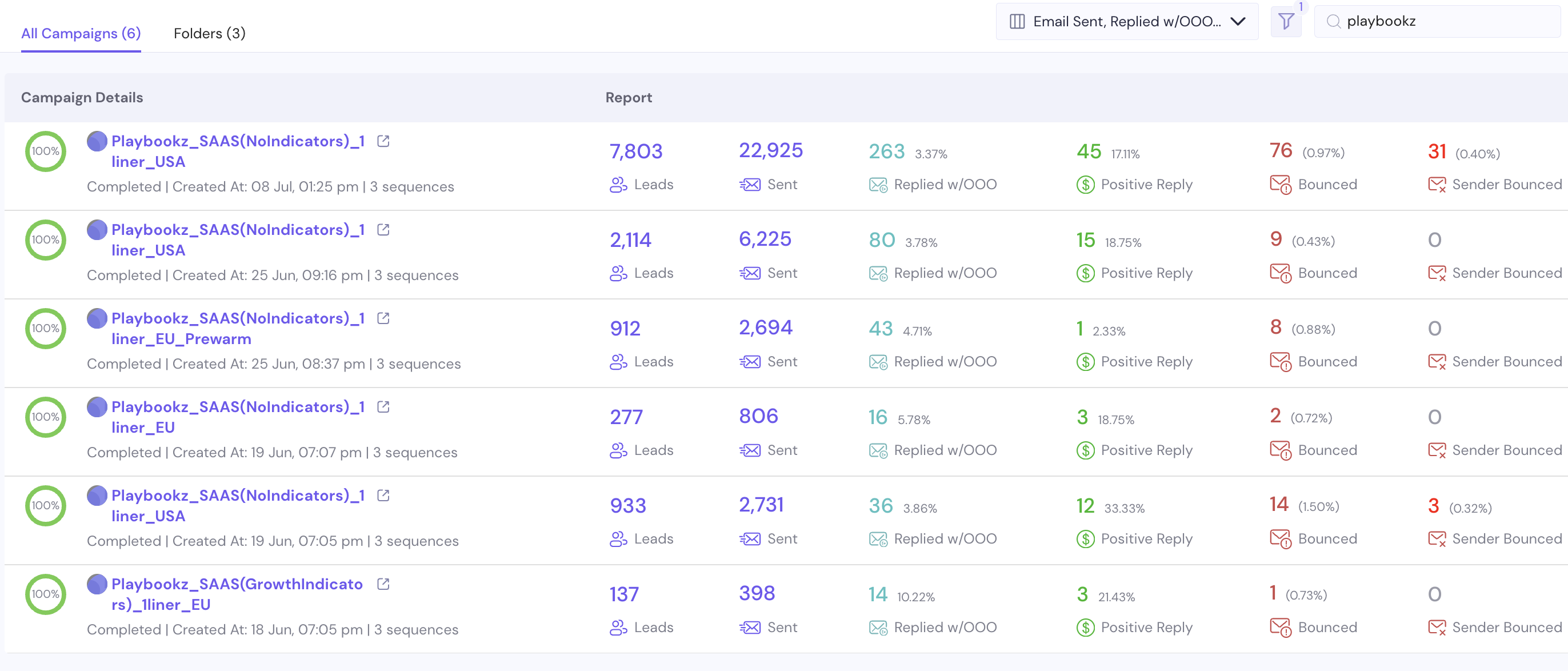 Playbookz Campaign Results